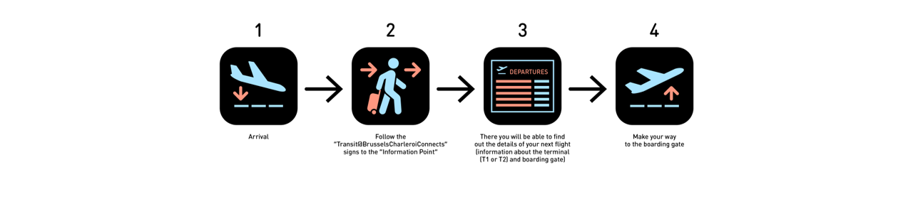 schengen steps to follow