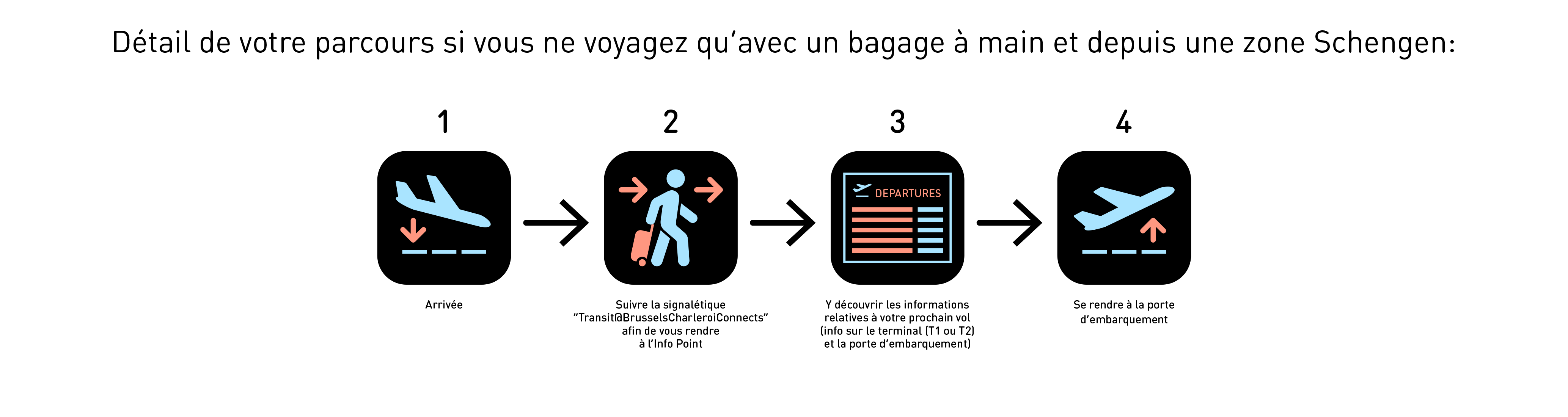 schengen steps to follow