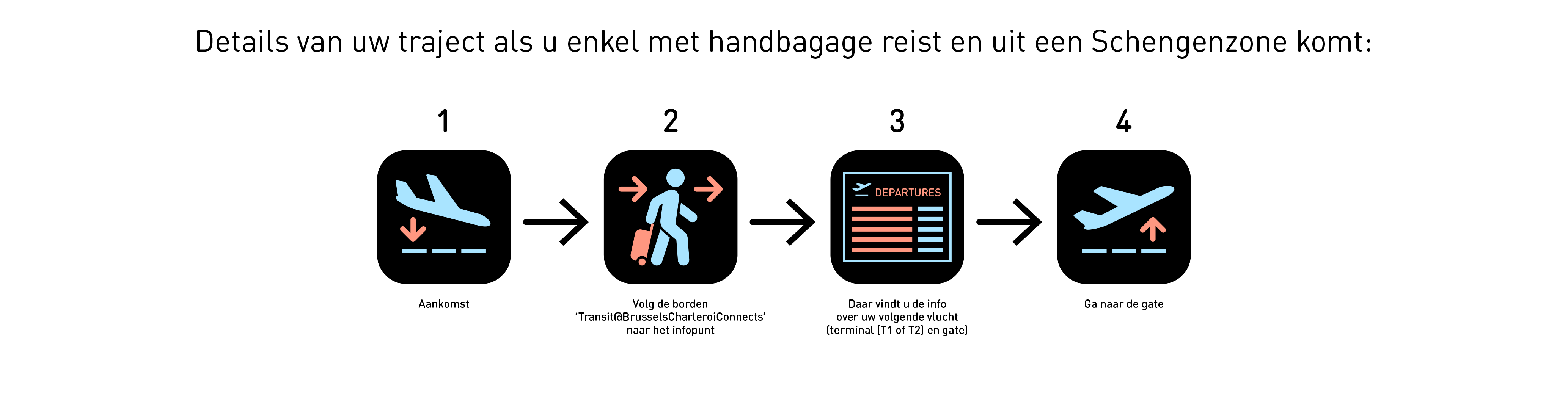 schengen steps to follow