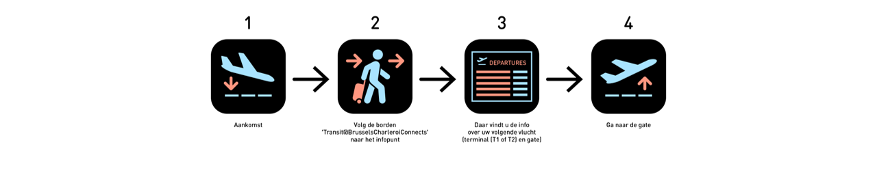 schengen steps to follow